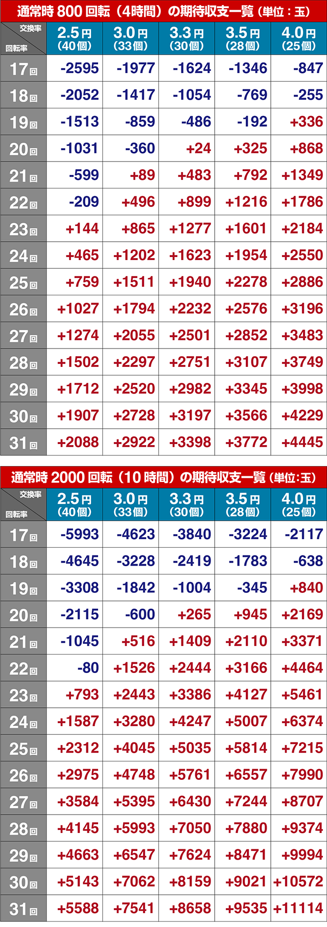 ゴールデン鳳凰・期待収支