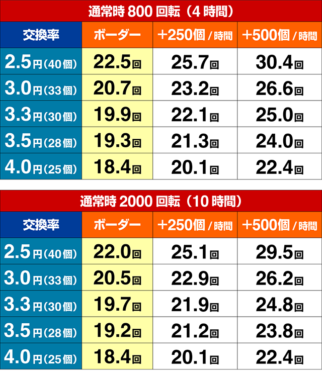 ゴールデン鳳凰・期待収支