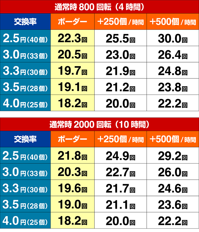 ぱちんこカイジ5・期待収支