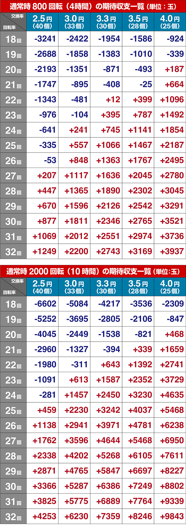 ネオモンスターハウス・期待収支