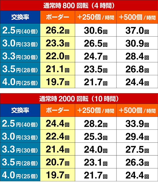 ネオモンスターハウス・期待収支