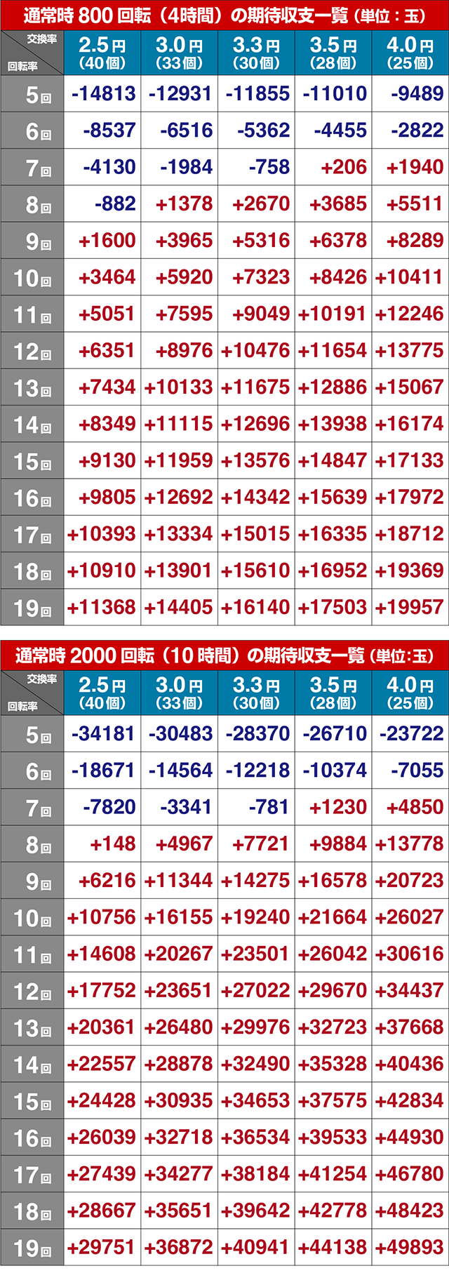 ダイナマイトキング・期待収支