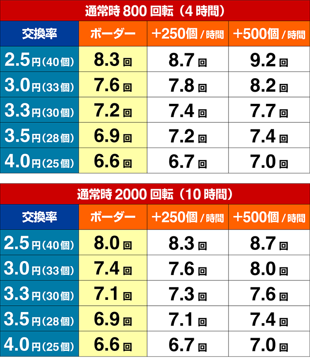 ダイナマイトキング・期待収支