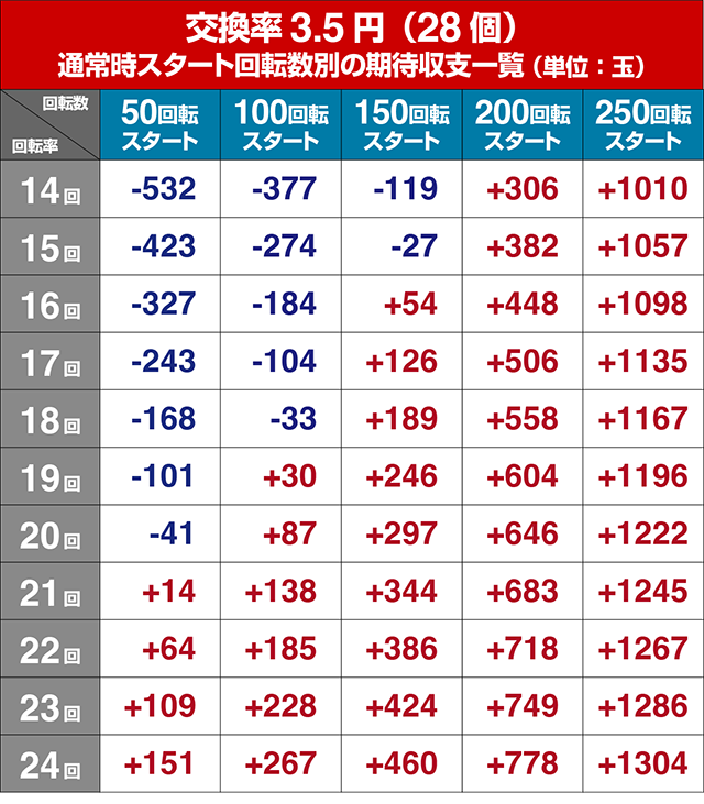 P(ぱちんこ)・緋弾のアリア4・緋弾覚醒編・遊タイム狙い目
