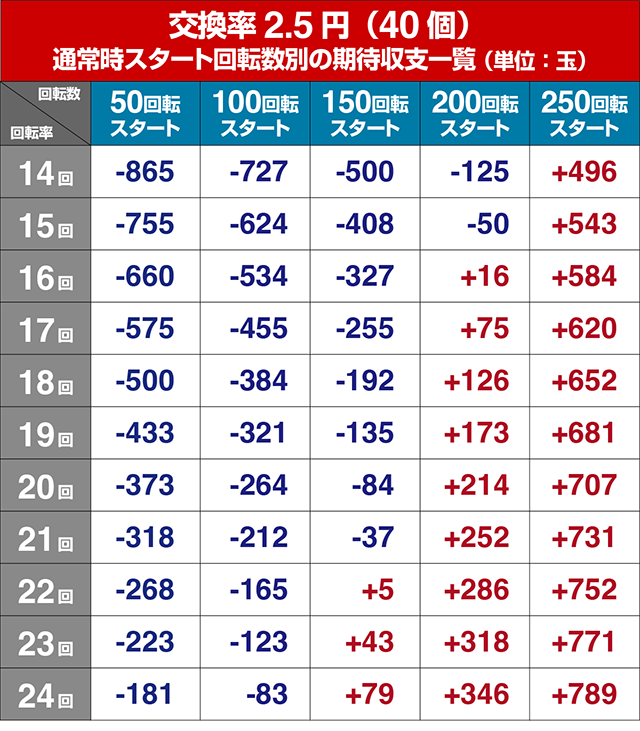 P(ぱちんこ)・緋弾のアリア4・緋弾覚醒編・遊タイム狙い目