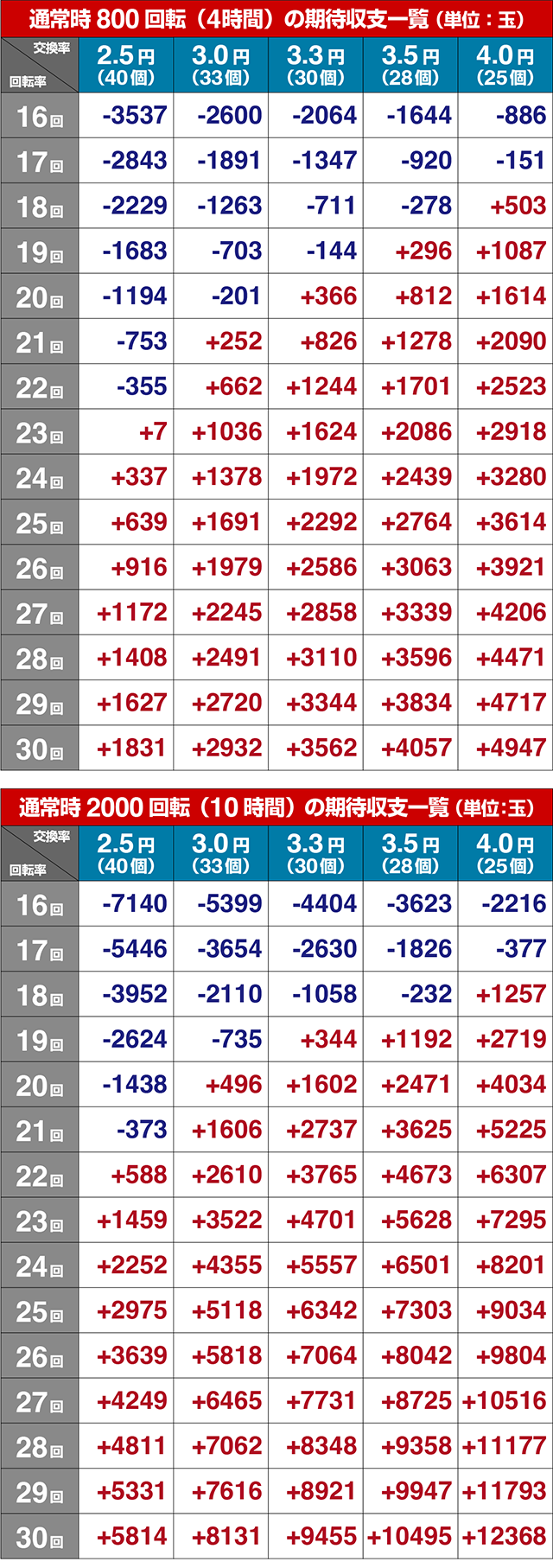モモキュンソード期待収支