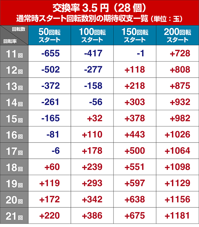 ぱちんこ・宇宙戦艦ヤマト2202ONLYONE（オンリーワン）・遊タイム狙い目