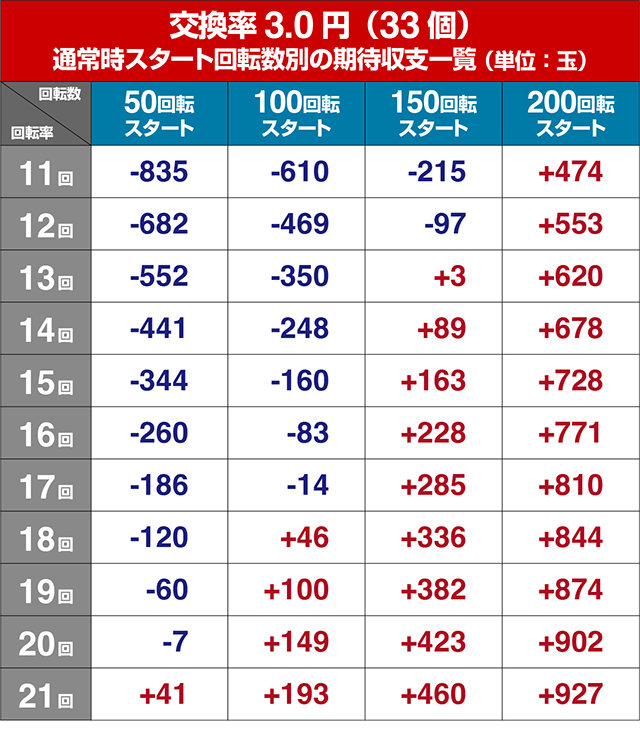 ぱちんこ・宇宙戦艦ヤマト2202ONLYONE（オンリーワン）・遊タイム狙い目