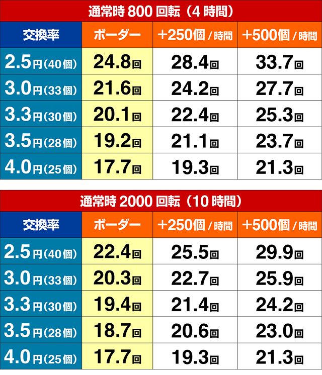 ぱちんこバベル・期待収支