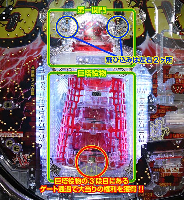 ぱちんこバベル・役物構成・役物確率