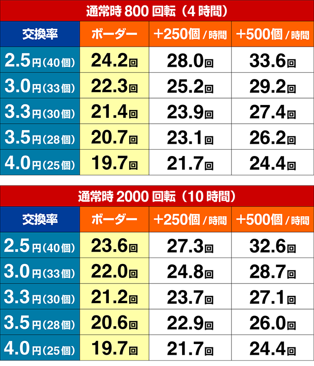 だるまっしゅ2・期待収支