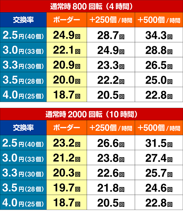 ぱちんこ・sin七つの大罪・期待収支