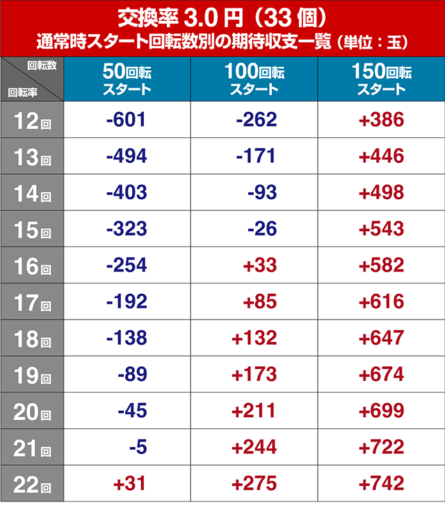 ぱちんこ麻雀物語4・遊タイム狙い目
