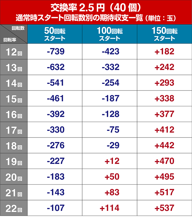 ぱちんこ麻雀物語4・遊タイム狙い目