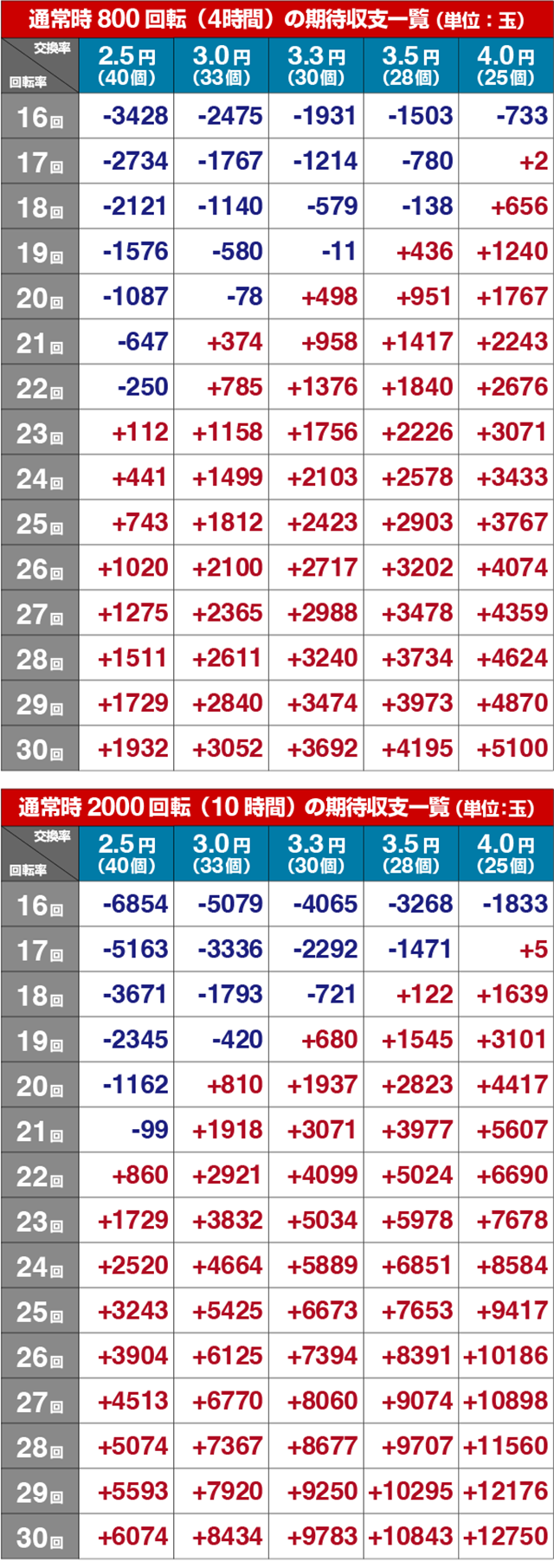 ぱちんこ・Go!Go!郷・期待収支