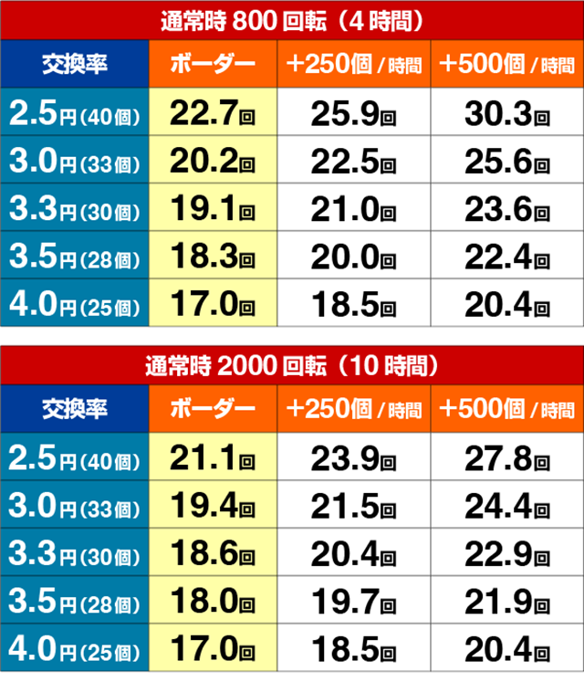 ぱちんこ・Go!Go!郷・期待収支