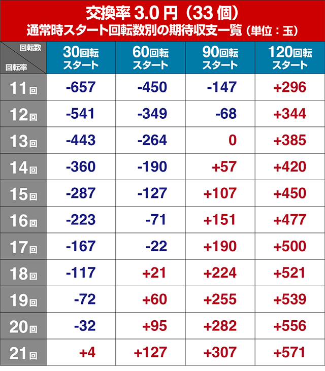 ぱちんこ・新遠山の金さん・遊タイム狙い目・期待値
