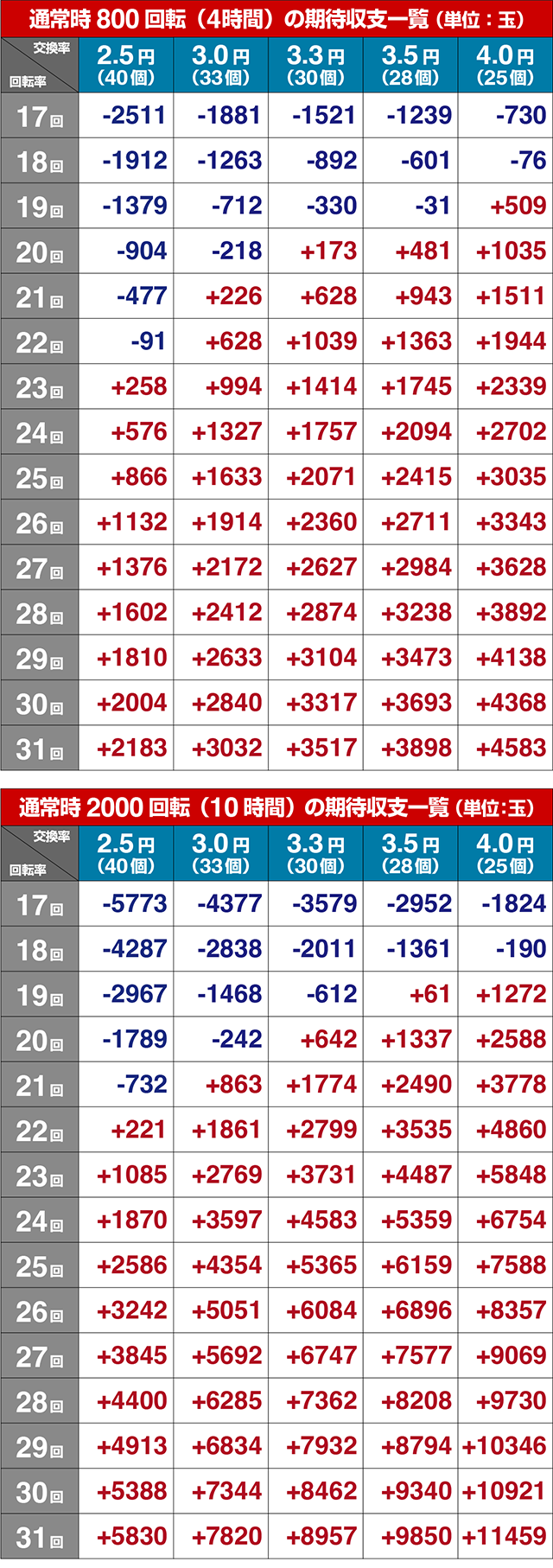 ぱちんこ・銭形平次3・期待収支