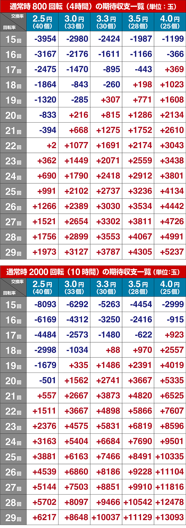 ぱちんこ・炎炎ノ消防隊・期待収支
