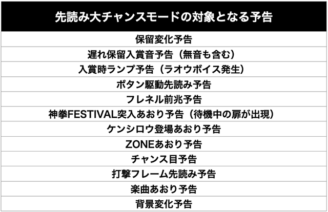 ぱちんこ・北斗の拳9強敵LT(ラッキートリガー)・遊技カスタム
