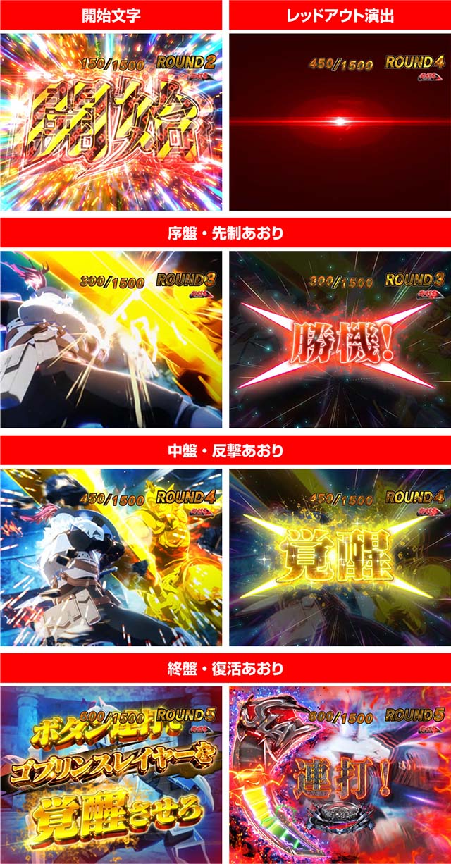 ぱちんこ・ゴブリンスレイヤー・通常時・大当りの種類