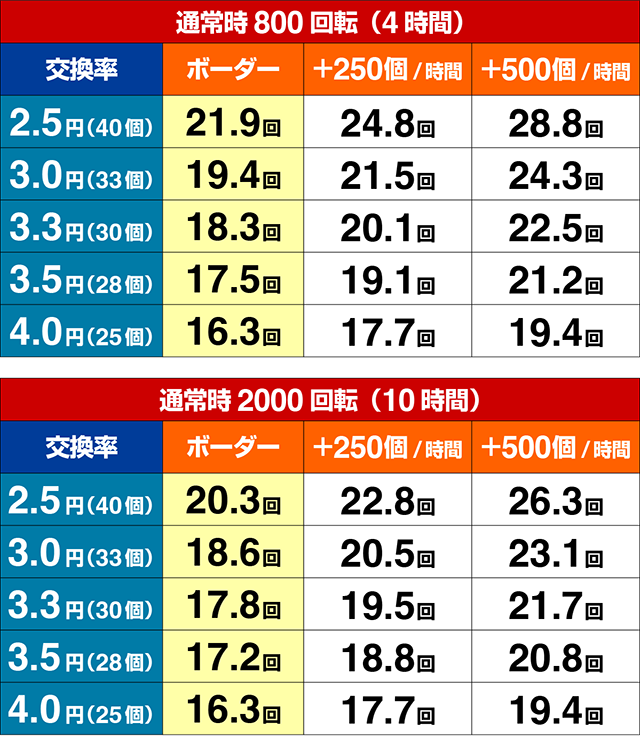 ぱちんこ・新必殺仕置人S・期待収支