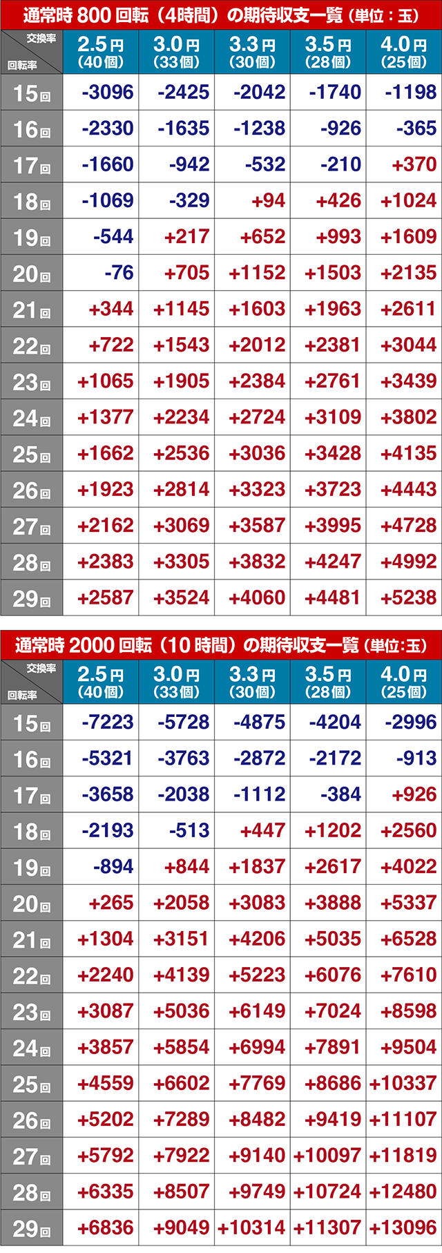元祖ギンギラパラダイス(ギンパラ)・期待収支