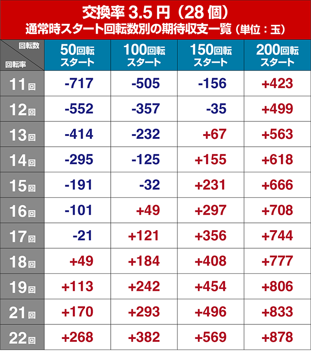 元祖ギンギラパラダイス(ギンパラ)・遊タイム狙い目