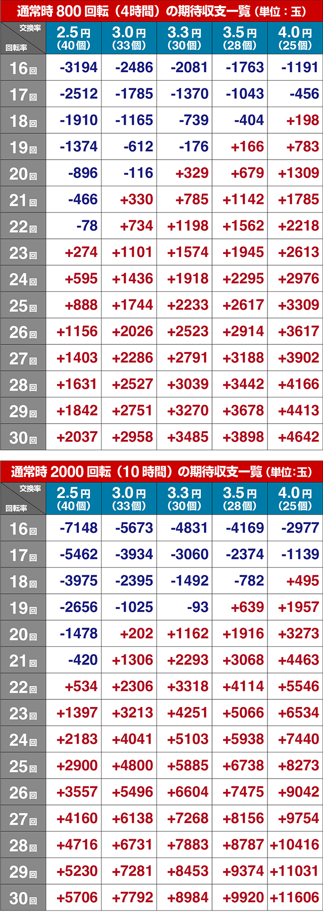 ぱちんこ・やじきた道中記・期待収支