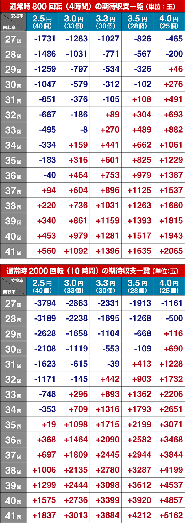 大線香花火・期待収支