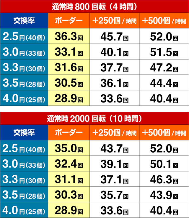 大線香花火・期待収支