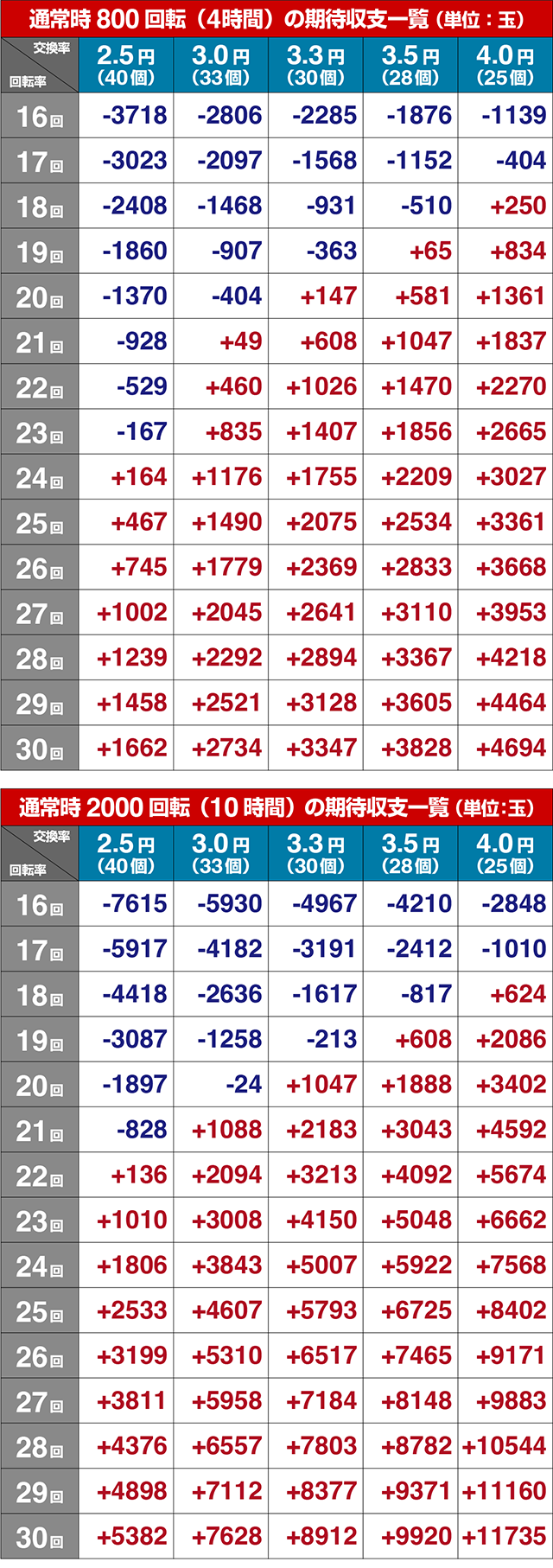 ぱちんこ甲鉄城のカバネリ・期待収支
