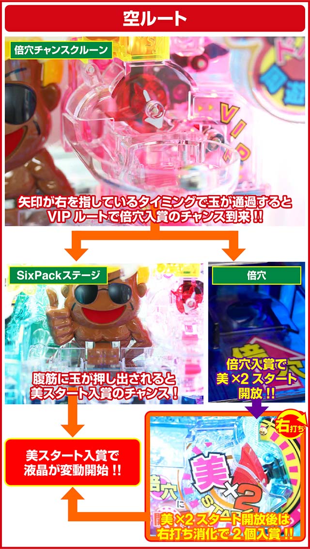 ぱちんこ・yes!高須クリニック~超整形BLACK~・役物&ルート