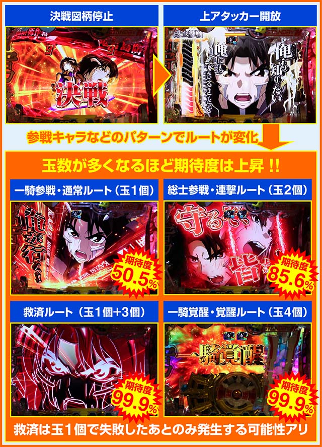 蒼穹のファフナー3・決戦Vチャレンジ（役物演出）の流れ