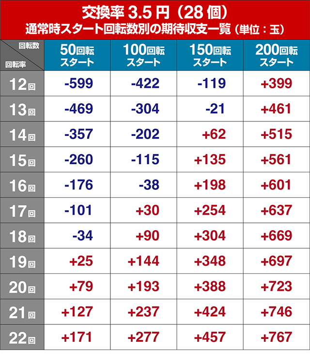 ぱちんこ銀河鉄道999NextJourney・遊タイム狙い目