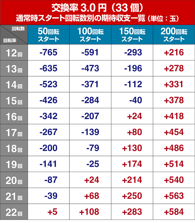 ぱちんこ銀河鉄道999NextJourney・遊タイム狙い目