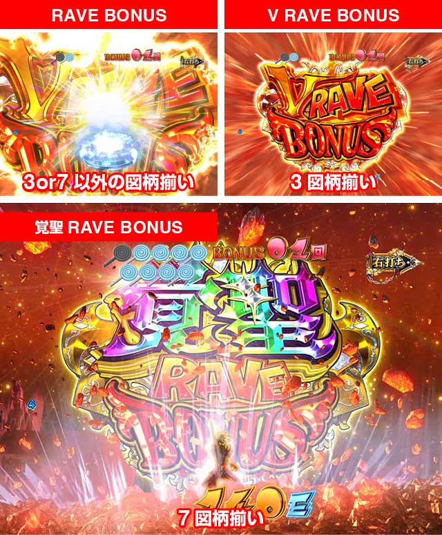 ぱちんこ（スマパチ）・RAVE・通常時の大当り