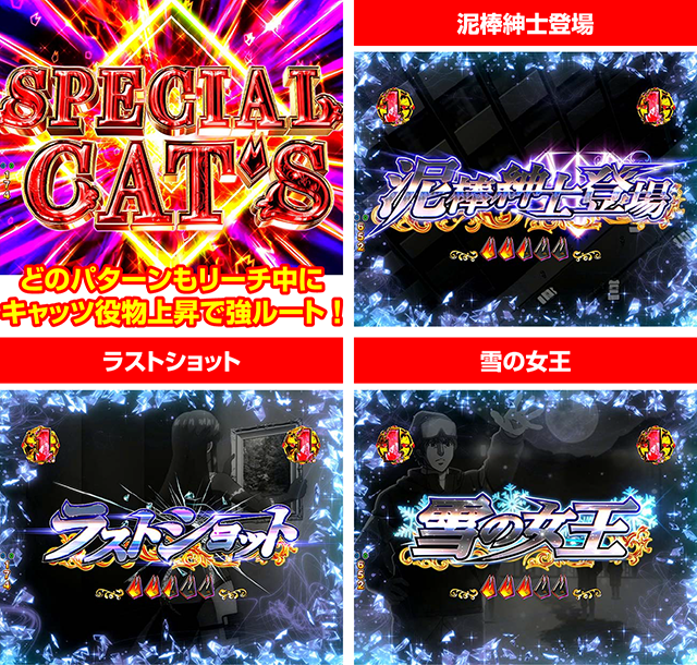 ぱちんこ(スマパチ)・キャッツアイ・キャッツSPリーチ