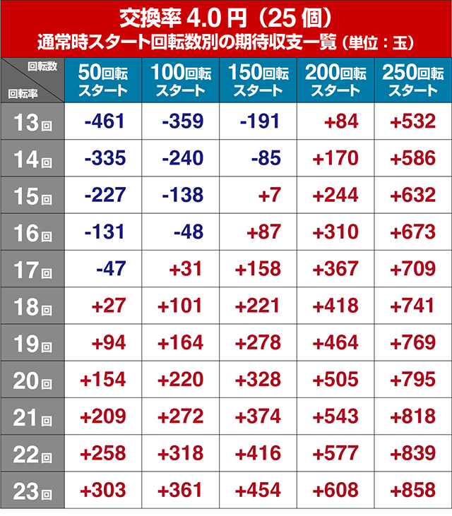大海物語5・遊タイム狙い目