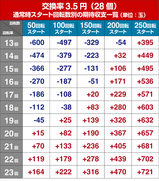 大海物語5・遊タイム狙い目