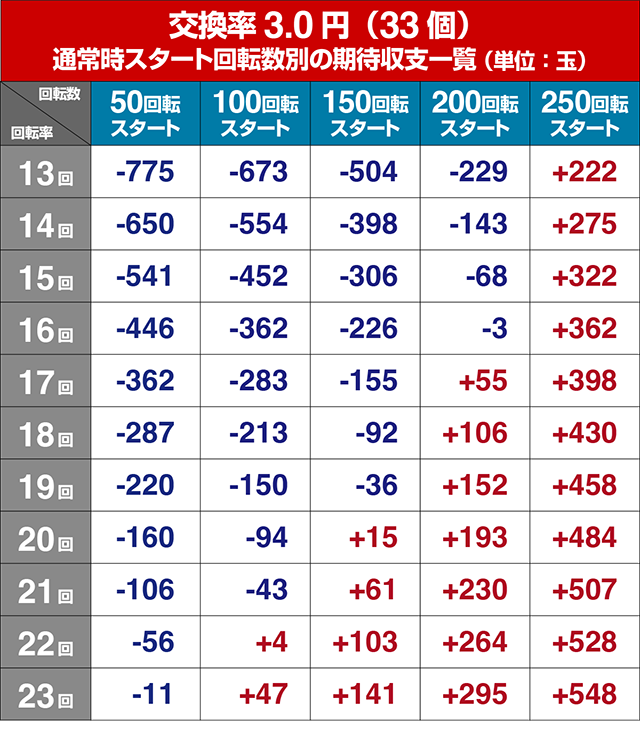 大海物語5・遊タイム狙い目