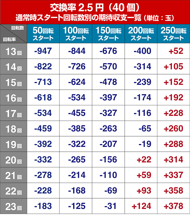 大海物語5・遊タイム狙い目