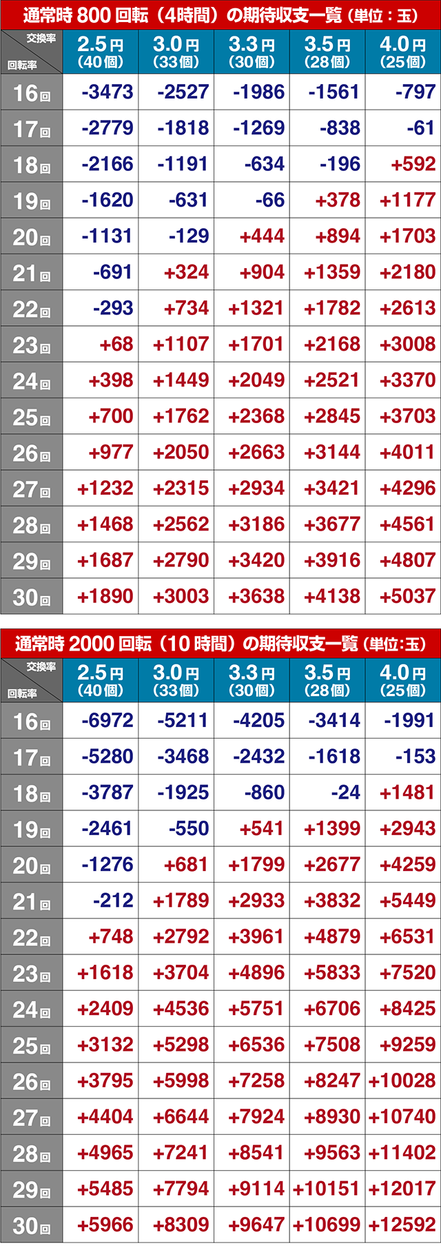 ぱちんこ・真一騎当千桃園の誓い・期待収支