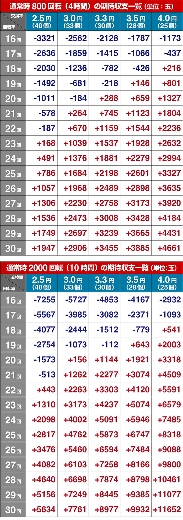 GO!GO!マリン・期待収支