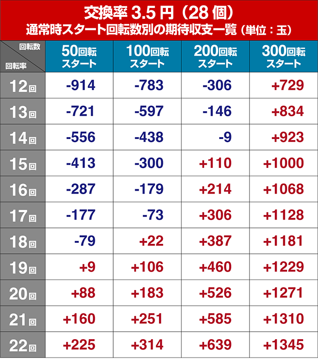 ぱちんこ聖闘士星矢超流星・遊タイム狙い目