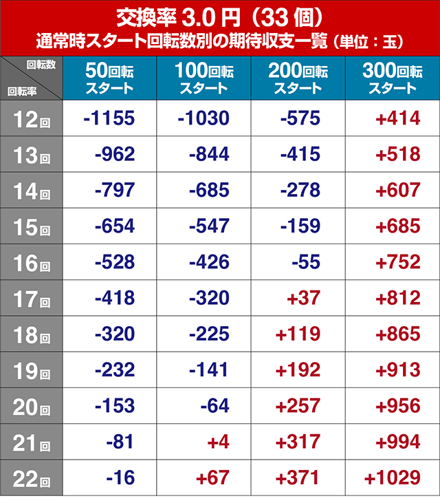 ぱちんこ聖闘士星矢超流星・遊タイム狙い目