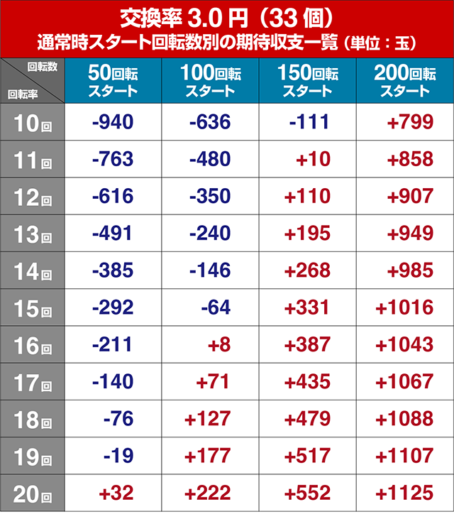 ぱちんこ・ルパン三世消されたルパン2022・遊タイム狙い目・期待値