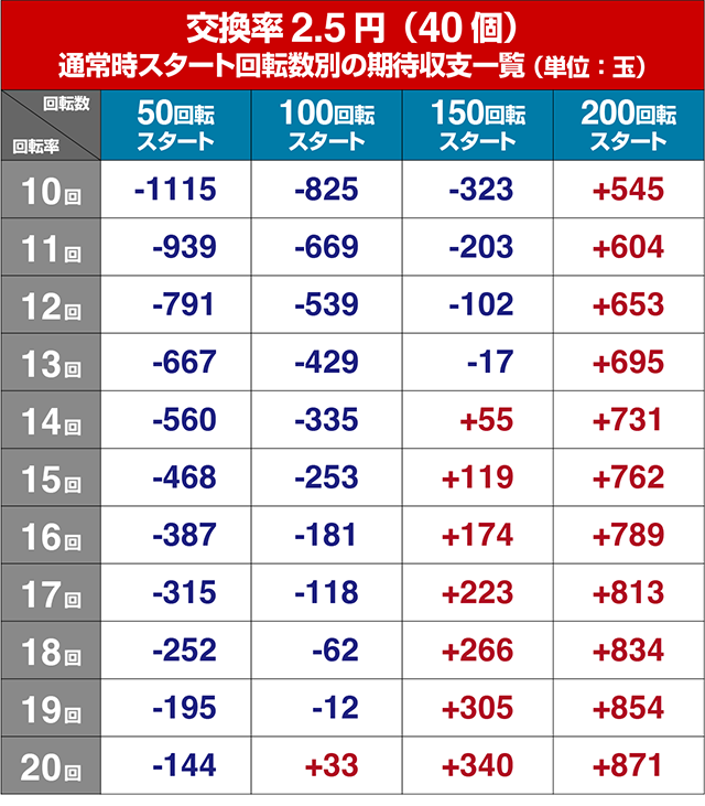 ぱちんこ・ルパン三世消されたルパン2022・遊タイム狙い目・期待値