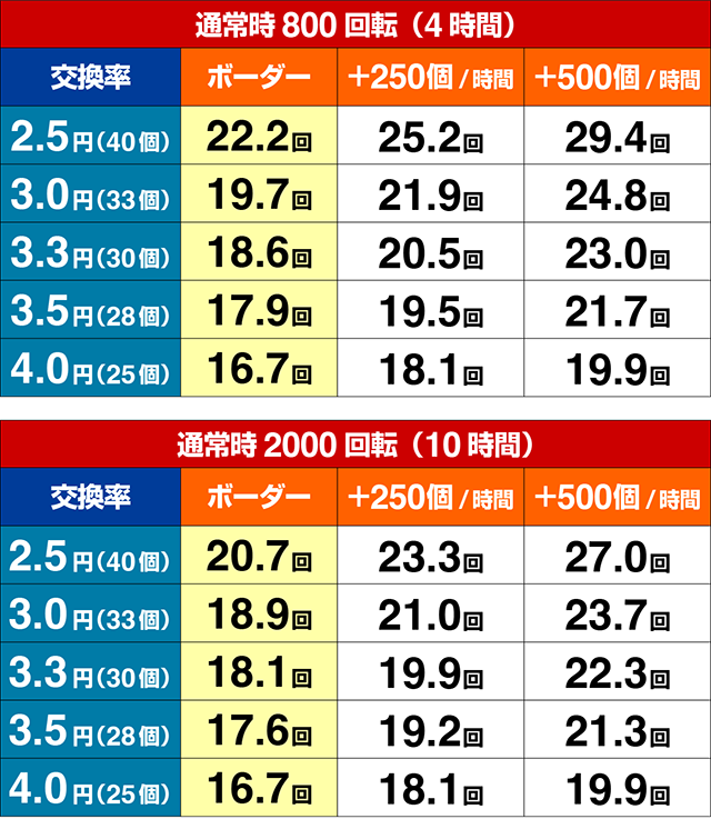 ぱちんこ・世紀末天才バカボン神SPEC凱旋・期待収支