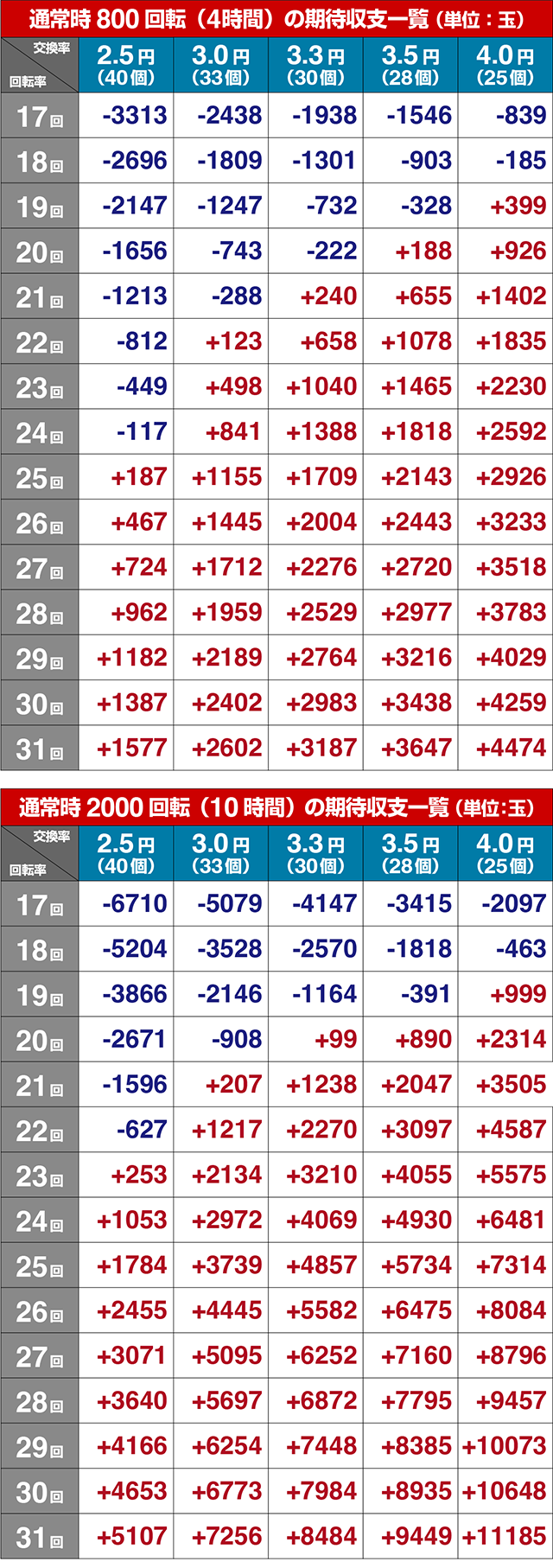 新海物語・期待収支